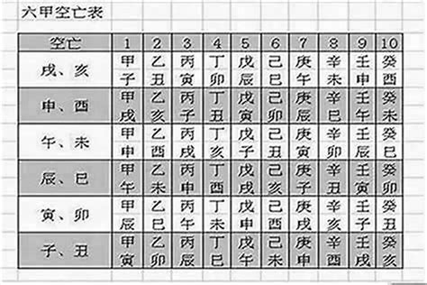 時柱空亡化解|八字帶空亡的化解之法？